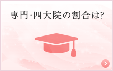 【学歴】専門・四大・院の割合は？学歴を見る